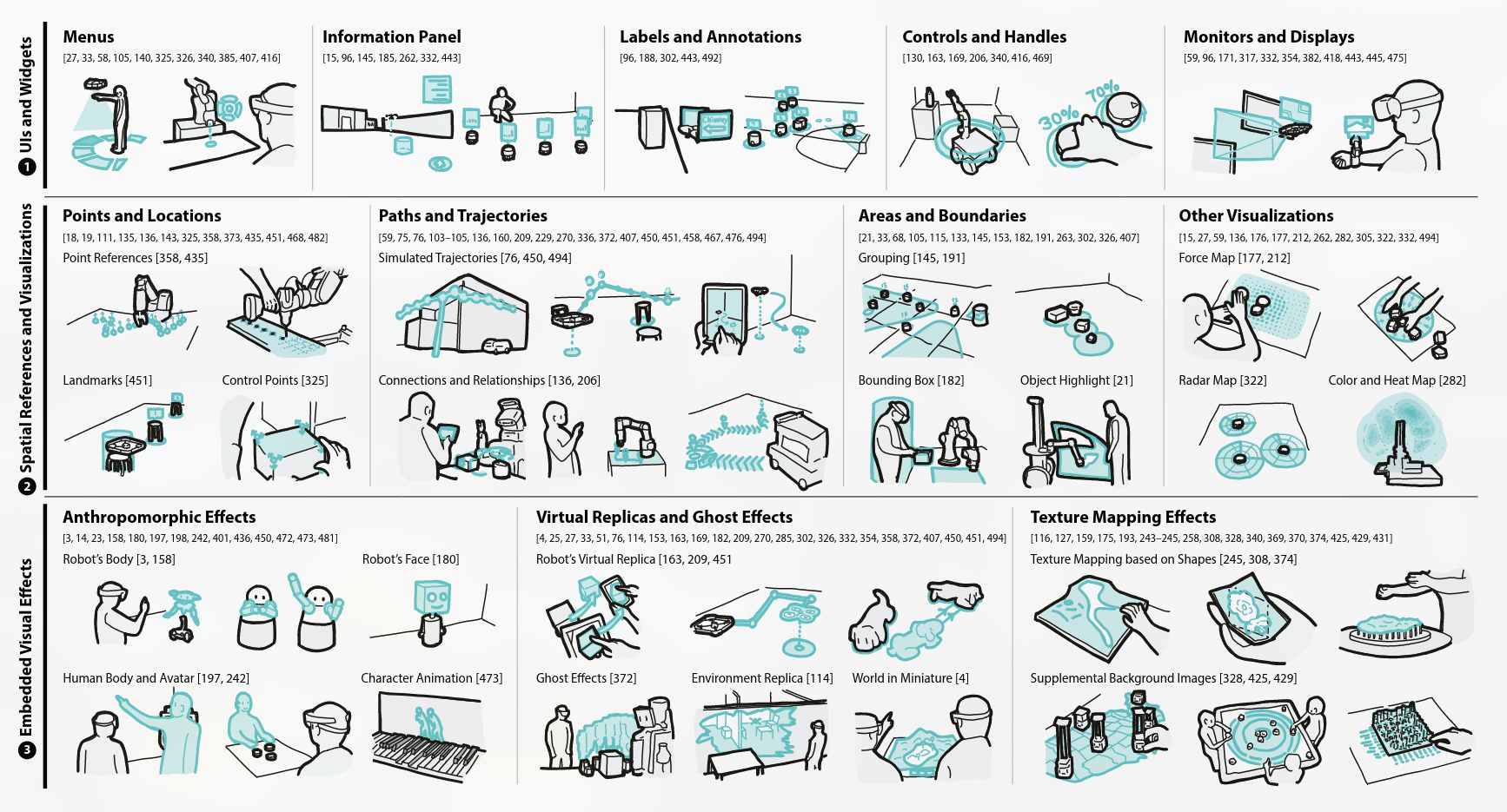 Augmented Reality and Robotics - A Survey and Taxonomy for AR-enhanced ...